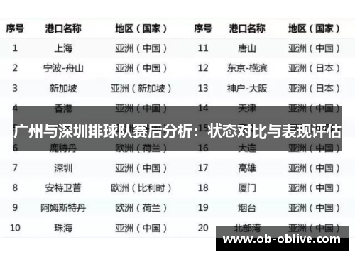 广州与深圳排球队赛后分析：状态对比与表现评估